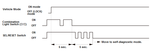 Gauges - Testing & Troubleshooting